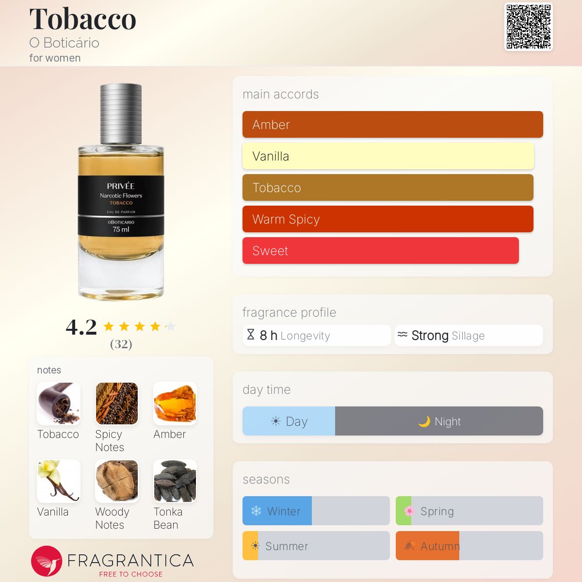 Privée Narcotic Flowers Tobacco Eau de Parfum 75ml | Perfume Feminino O Boticário - Image 2
